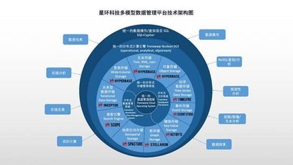 全面升級！星環(huán)科技基礎(chǔ)軟件再升級，賦能數(shù)字中國建設(shè)