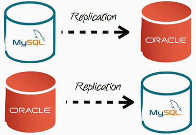 甲骨文發(fā)布MySQL 5.7開發(fā)者里程碑版本，加速基礎(chǔ)軟件創(chuàng)新